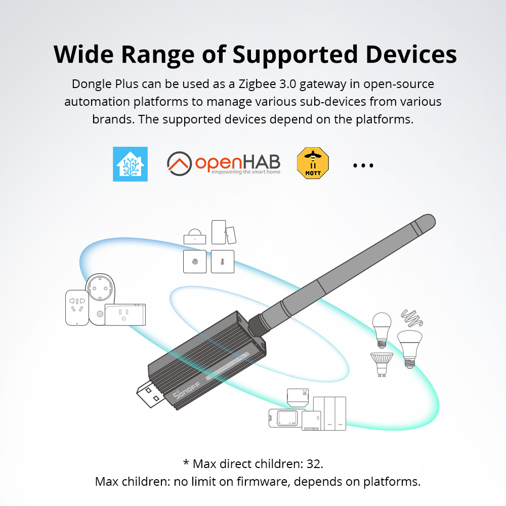SONOFF ZBDongle-E Zigbee 3.0 U - Zigbee Coordinator Stick のレビューと価格
