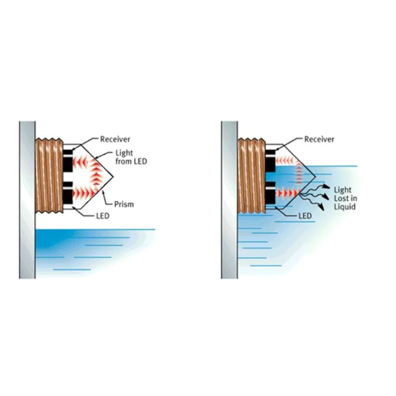 Taidacent 5 個 FS IR02 FS-IR02  - Water Leak Detector Wired のレビューと価格