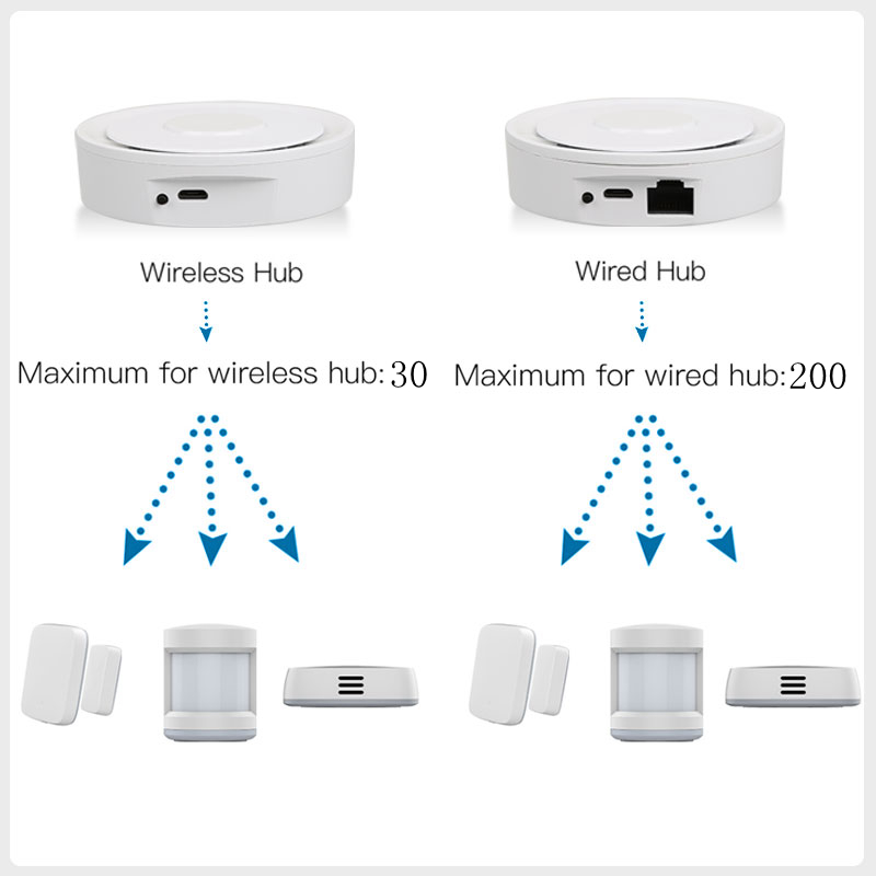 Tuya ZigBee スマート ゲートウェイ ホームキット - Smart Home Automation Diy のレビューと価格
