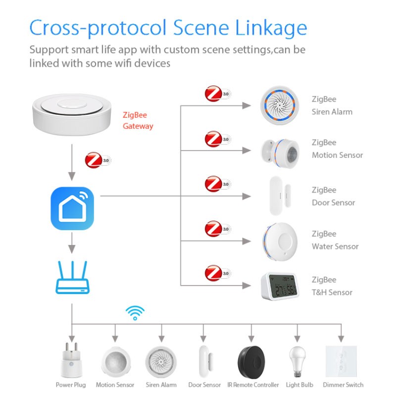 Tuya ZigBee スマート ゲートウェイ ホームキット - Smart Home Automation Diy のレビューと価格